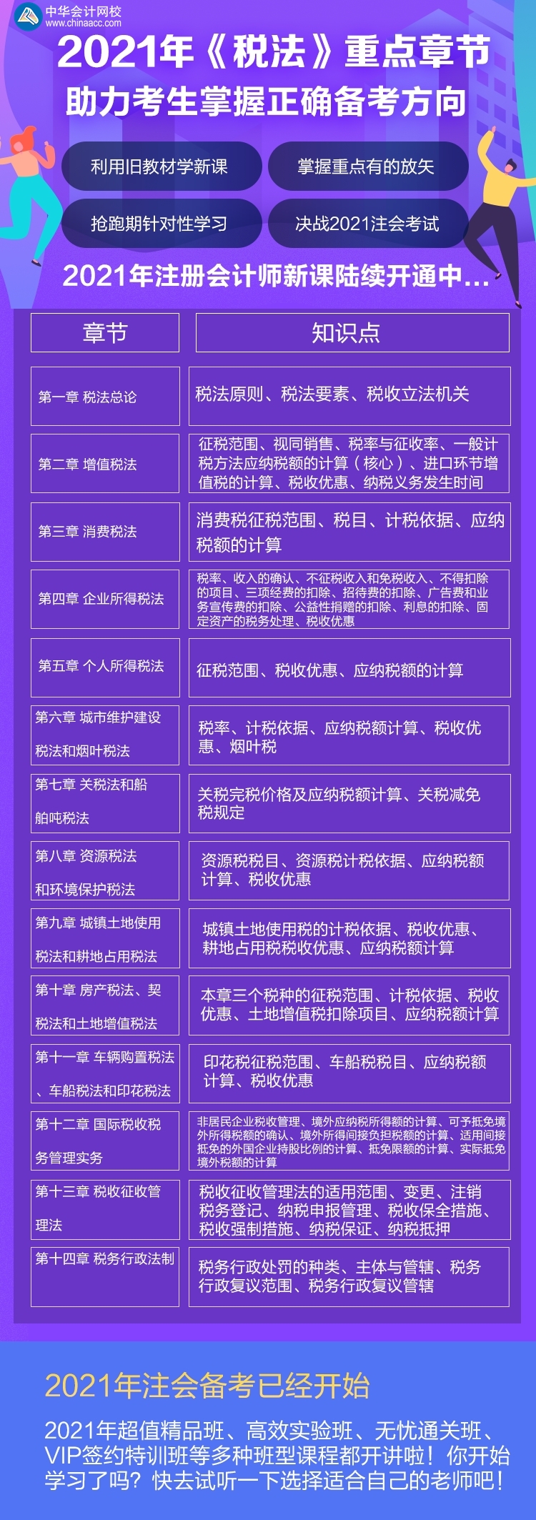 教材下發前 注會《稅法》這些知識點可以提前學