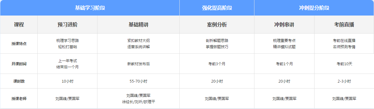 2021年高級會計師基礎學習新課開通 備考正式開始！
