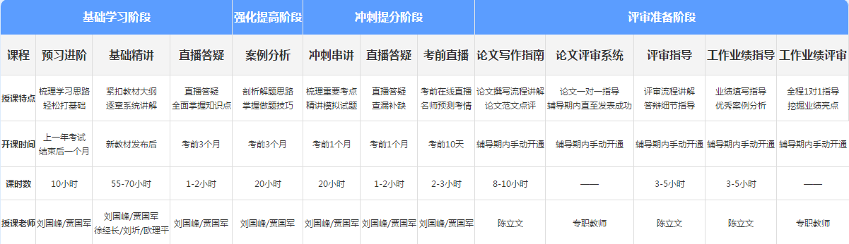 報考2021年高級會計師 如何選擇適合自己的課程呢？