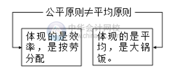 如何做好薪酬管理？薪酬管理的六大原則你清楚嗎？