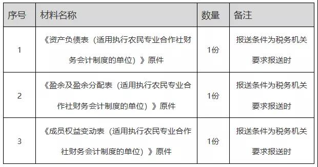 正保會計網(wǎng)校