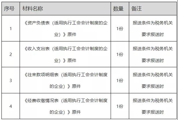 正保會計網(wǎng)校