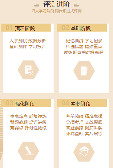 2021年中級會計職稱VIP簽約特訓班