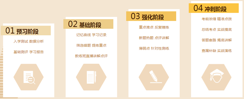 稅務師VIP班亮點-評