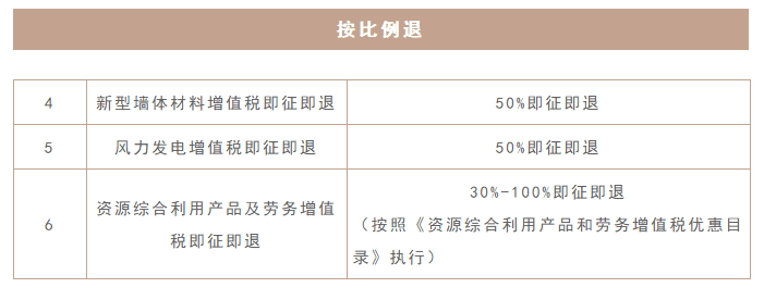 增值稅即征即退全攻略！
