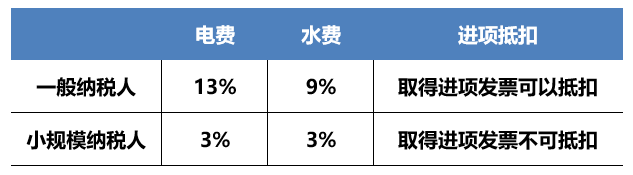 正保會計網校