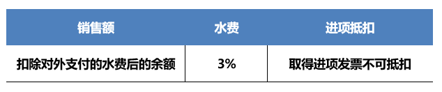 正保會計網校
