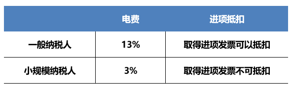 正保會計網校