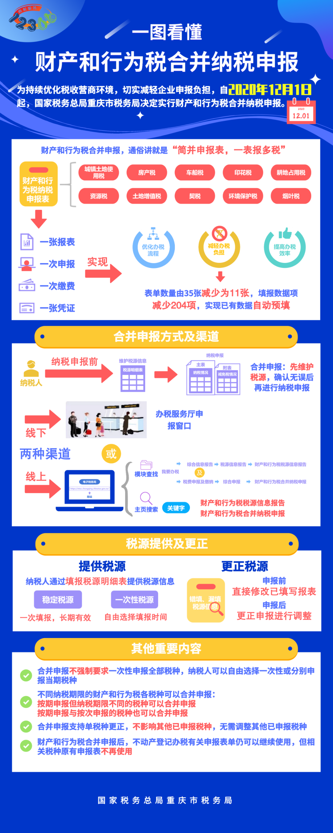 合并納稅申報？不懂看這里！