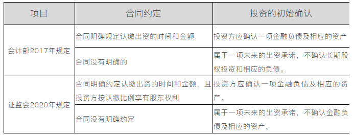 認繳制下股權投資未出資部分是否需要賬務處理？