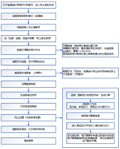 2021年度高級資格考試海南考區報名流程