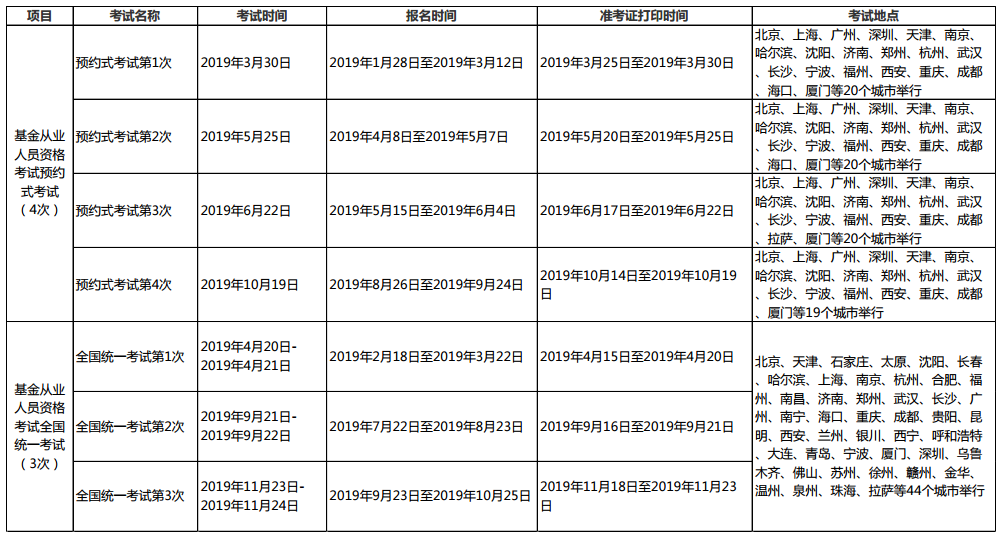 2021年基金從業(yè)資格考試安排已出？？第一次報(bào)名時(shí)間是...