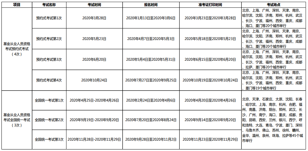 2021年基金從業(yè)資格考試安排已出？？第一次報(bào)名時(shí)間是...