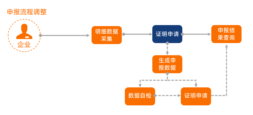 【稅收實務】外貿企業出口轉內銷稅務處理技能GET