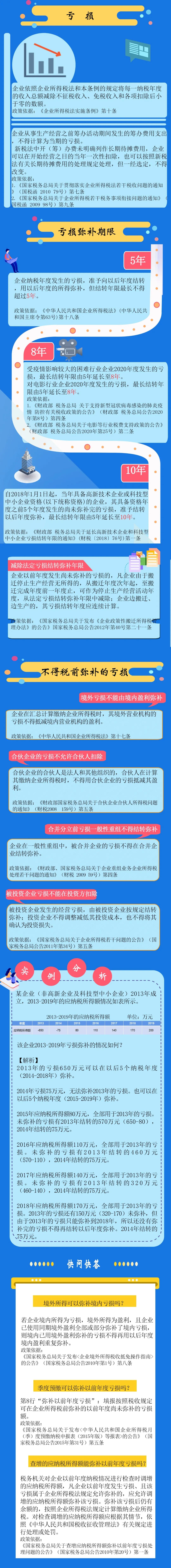 正保會計網校