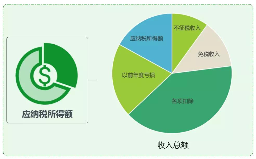 超級干貨！企業所得稅的思維導圖（含稅率、優惠政策等）果斷收藏！
