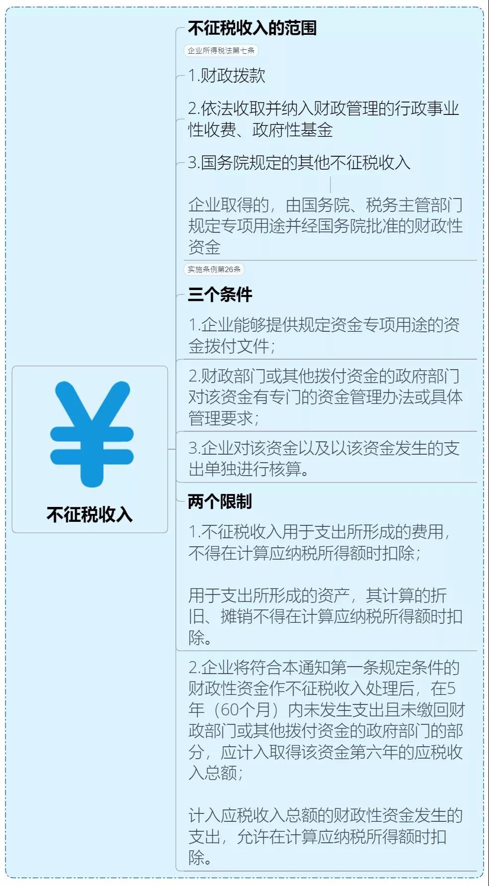 收藏 | 企業所得稅思維導圖