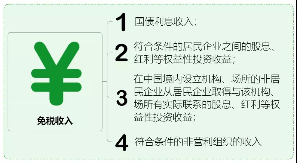 收藏 | 企業所得稅思維導圖