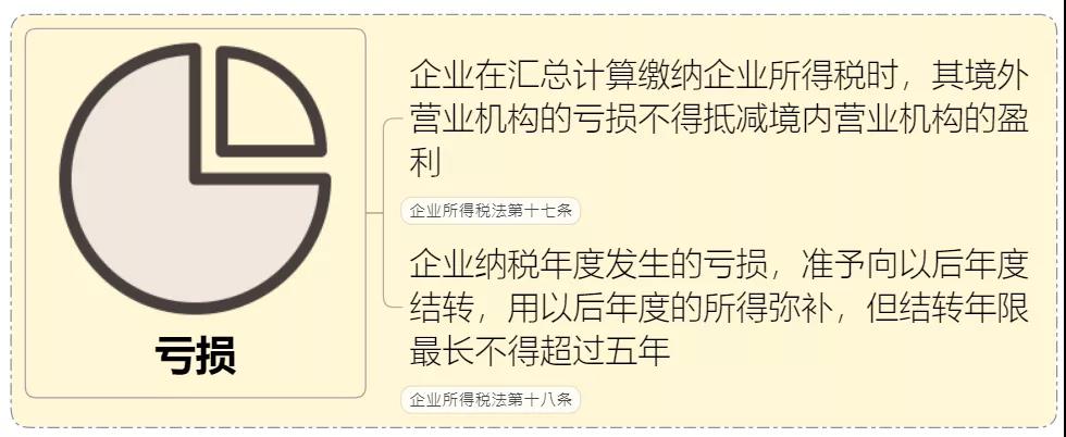 收藏 | 企業所得稅思維導圖