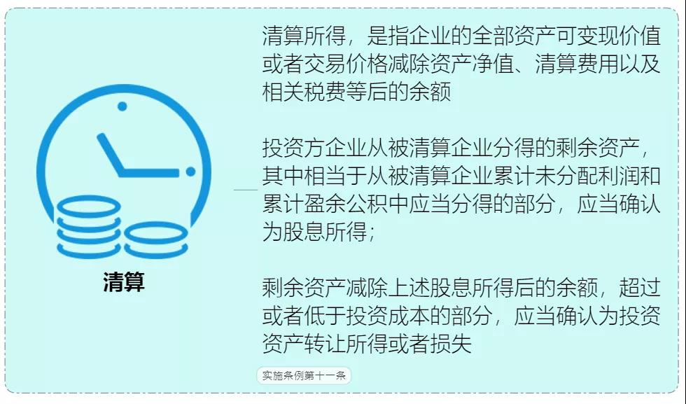收藏 | 企業所得稅思維導圖