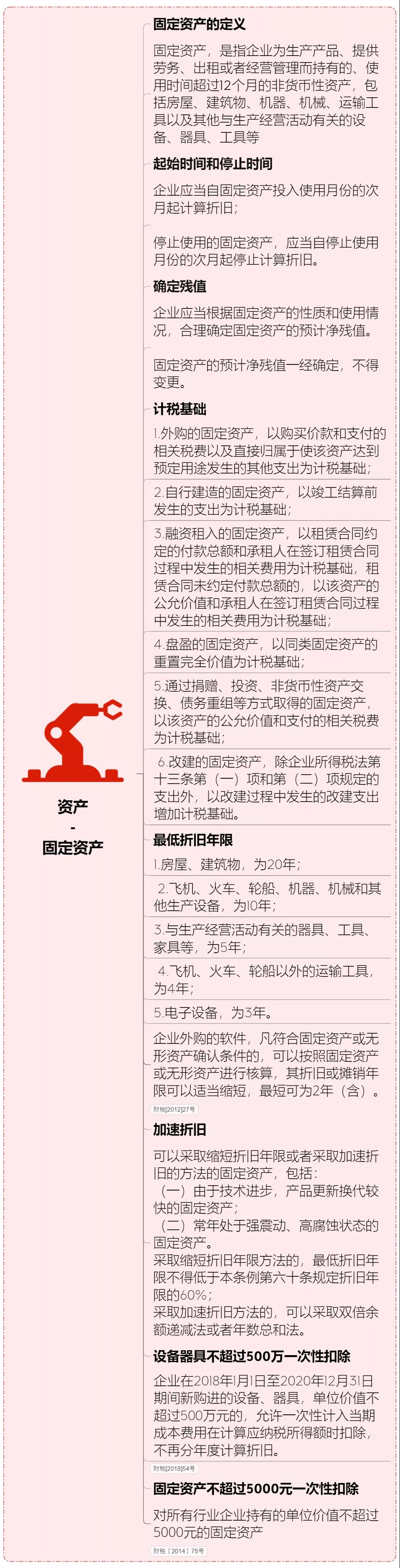 收藏 | 企業所得稅思維導圖