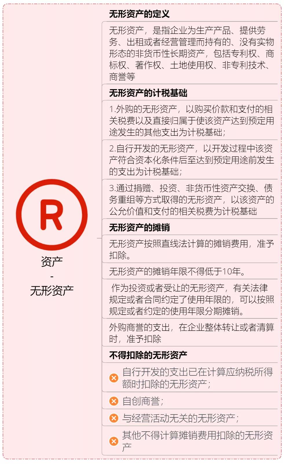 收藏 | 企業所得稅思維導圖