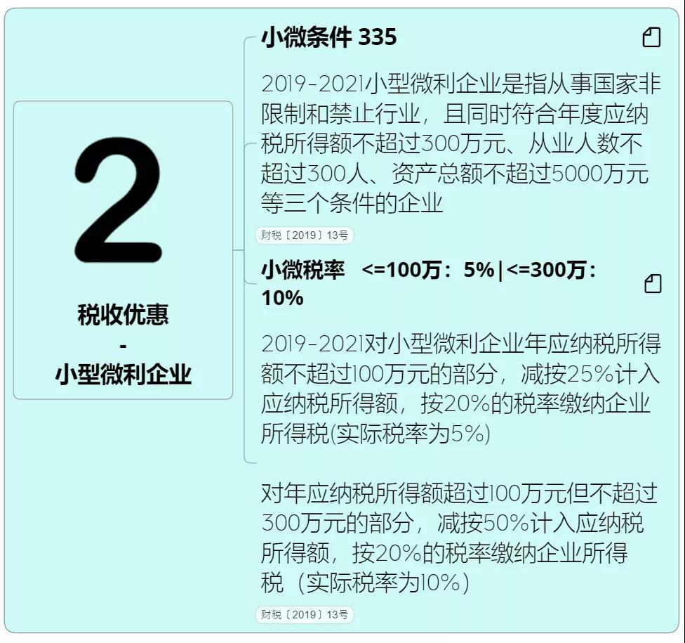收藏 | 企業所得稅思維導圖