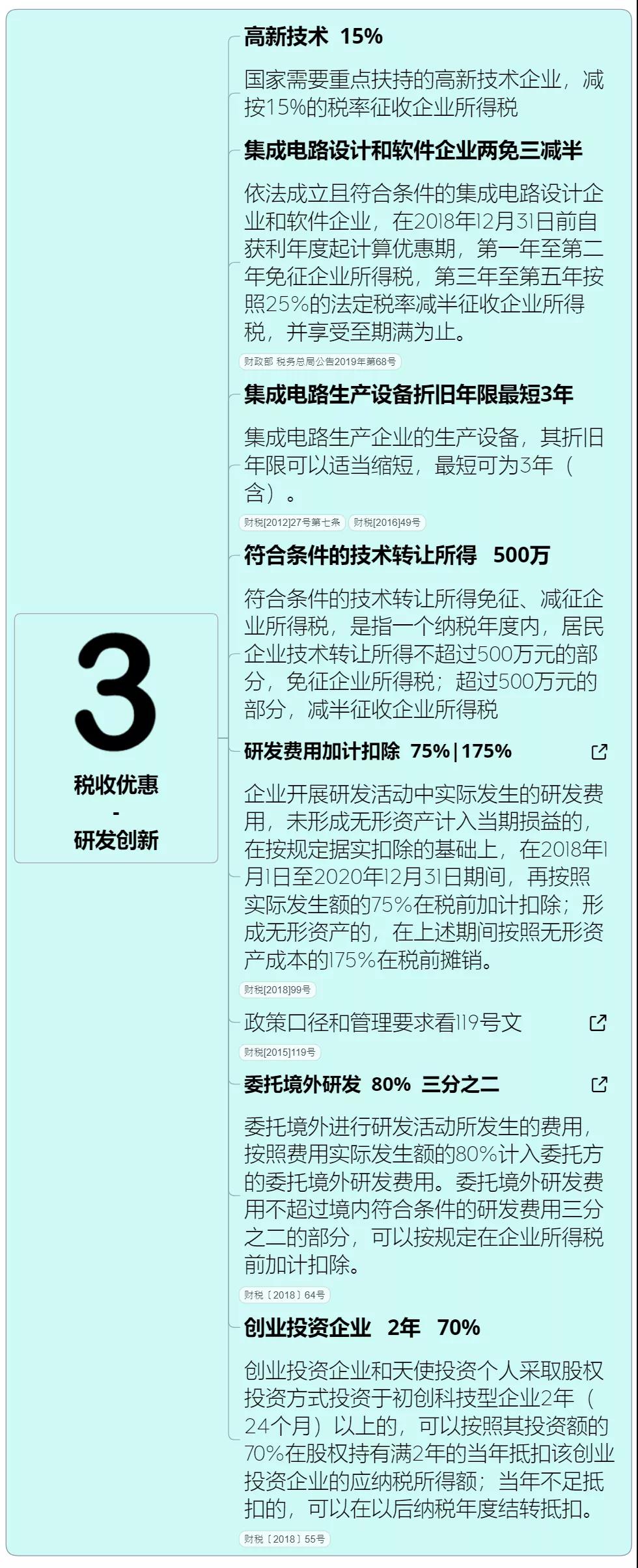 收藏 | 企業所得稅思維導圖