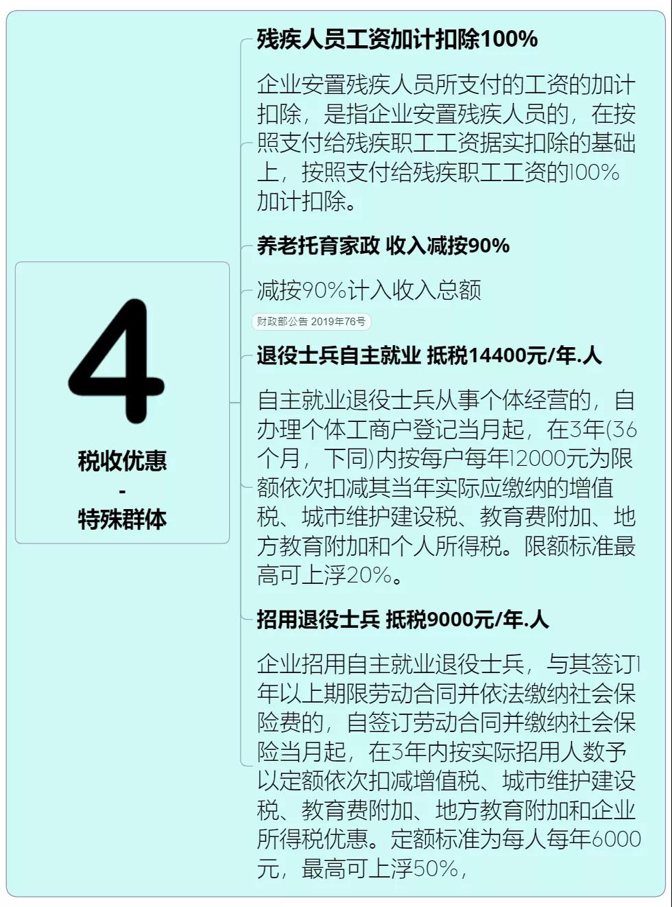 收藏 | 企業所得稅思維導圖