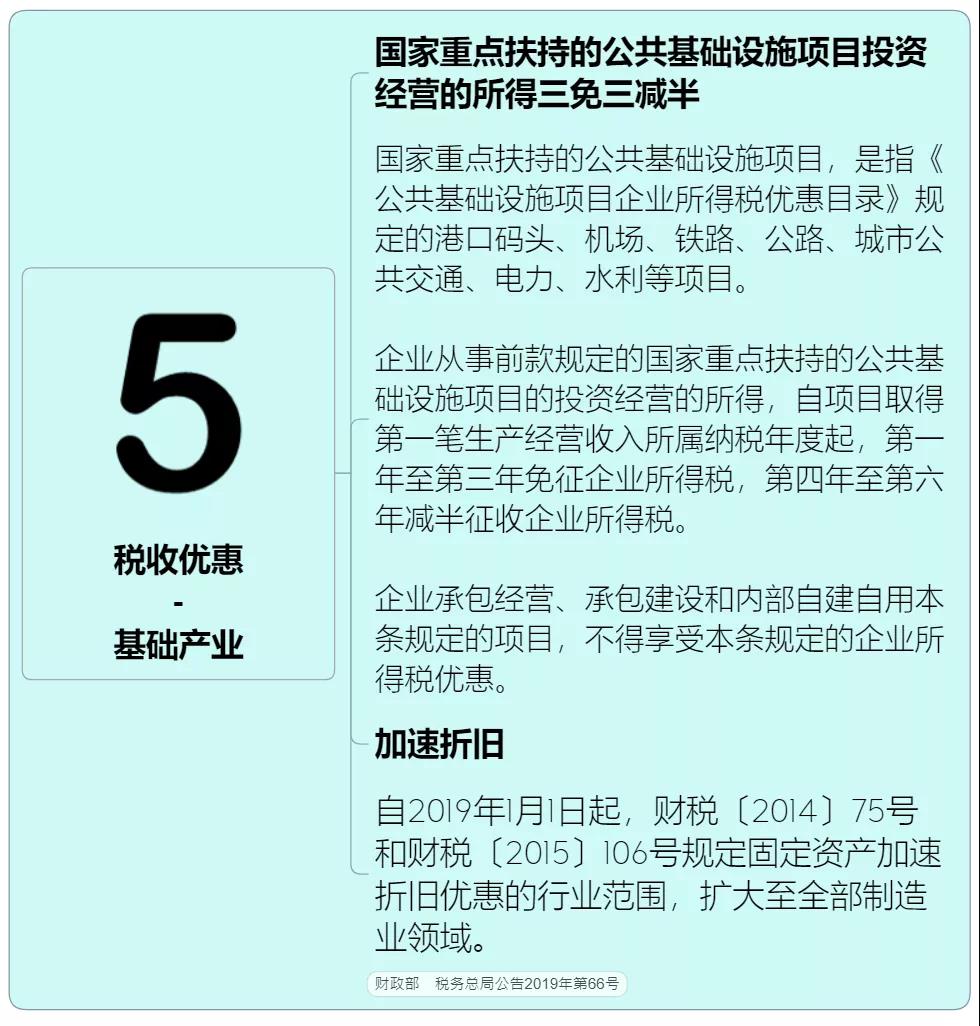 收藏 | 企業所得稅思維導圖
