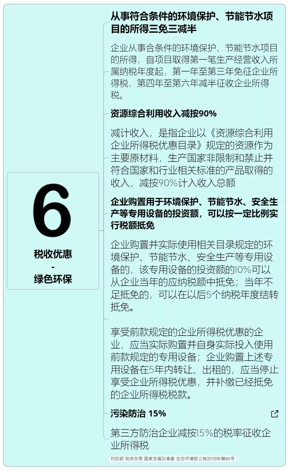 收藏 | 企業所得稅思維導圖