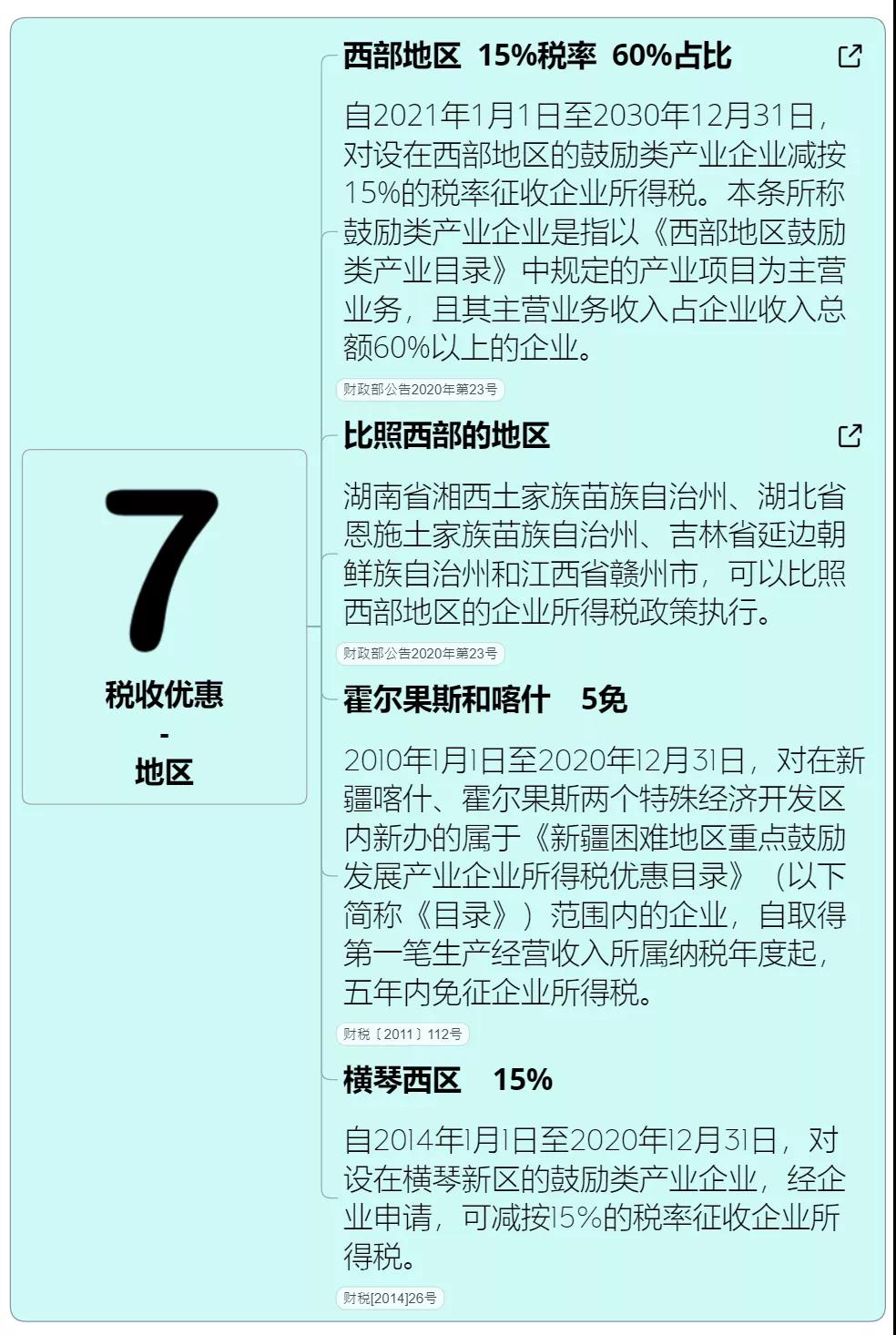 收藏 | 企業所得稅思維導圖
