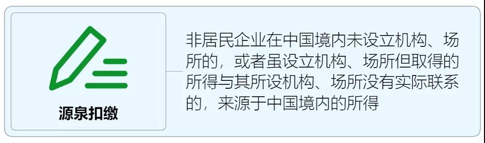 收藏 | 企業所得稅思維導圖
