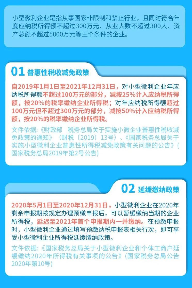 收藏 | 一圖了解中小企業常用稅費優惠政策