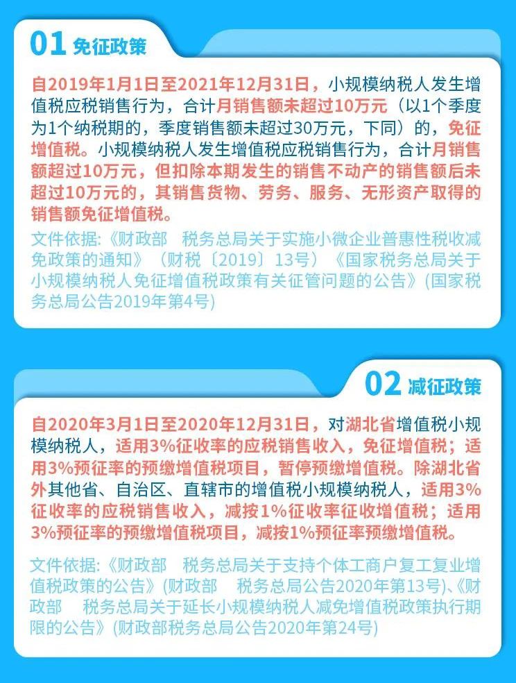 收藏 | 一圖了解中小企業常用稅費優惠政策
