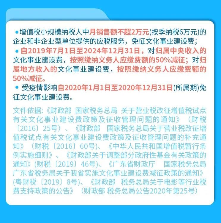 收藏 | 一圖了解中小企業常用稅費優惠政策