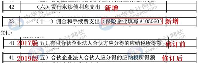 匯算清繳申報表又變了？怎么進行匯算清繳申報？