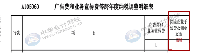 匯算清繳申報表又變了？怎么進行匯算清繳申報？