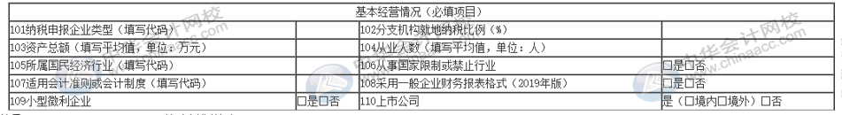 匯算清繳申報表又變了？怎么進行匯算清繳申報？