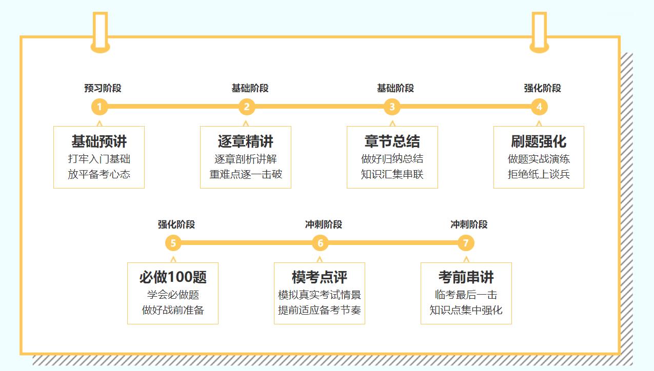 2021年C位奪魁班來啦！新考季你準(zhǔn)備好了嗎？