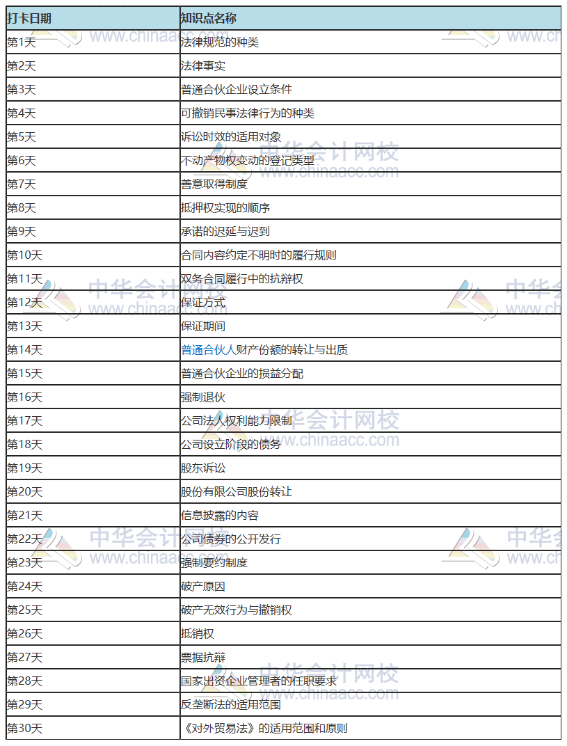 2021年注冊會計師《經濟法》30天預習打卡配套學習計劃表