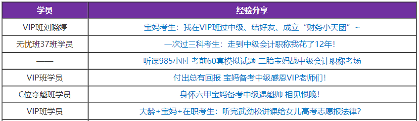 2021中級會計職稱備考建議：媽媽考生如何備考中級會計考試？