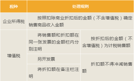 正保會計網校
