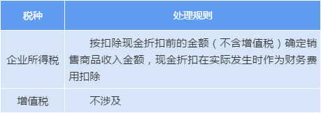正保會計網校