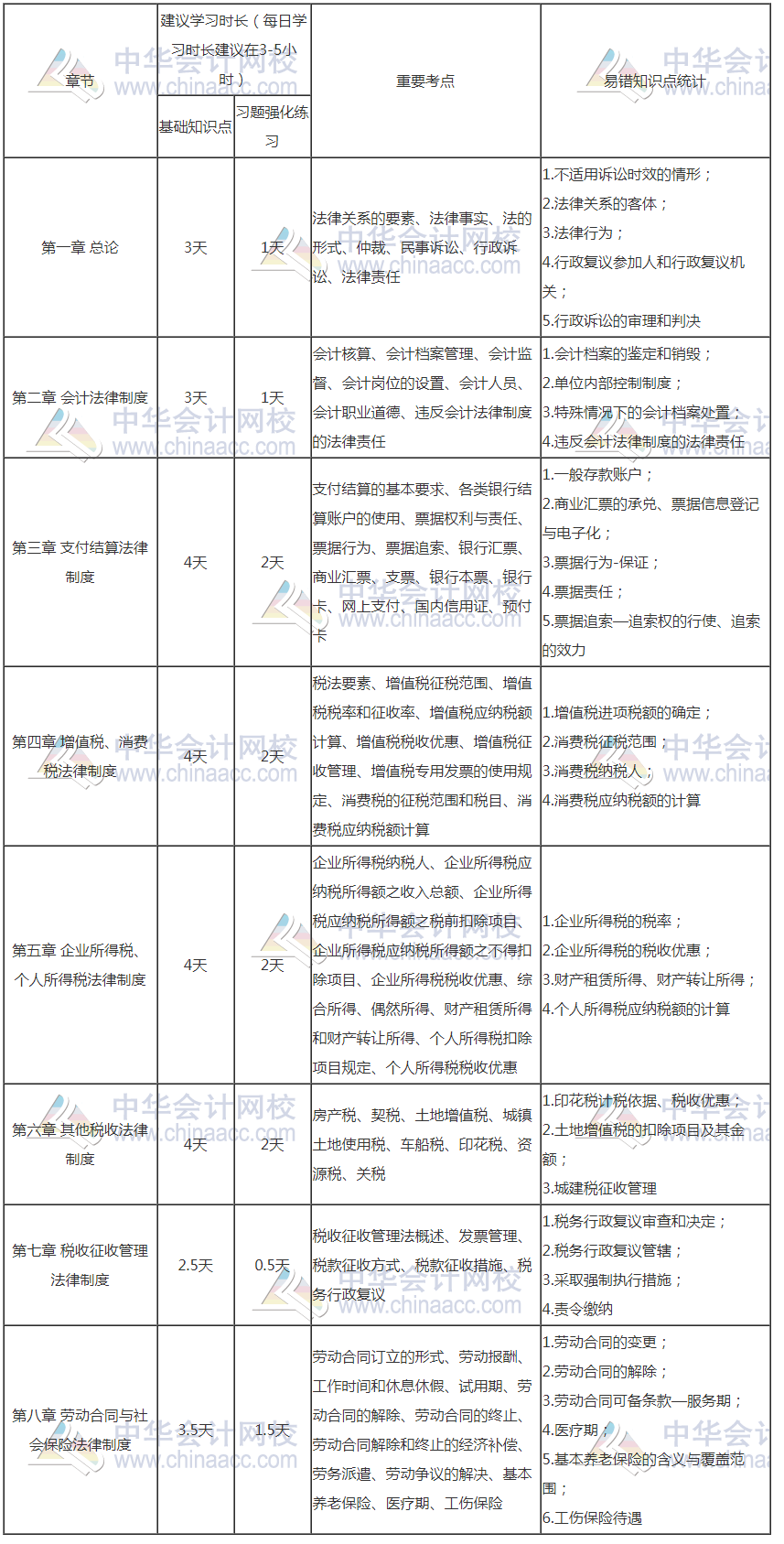 初級會計報名入口開通了 距離初級考試還會遠嗎？