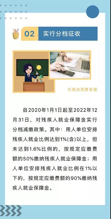 殘保金申報截止本月底！這四個熱點問題速get→
