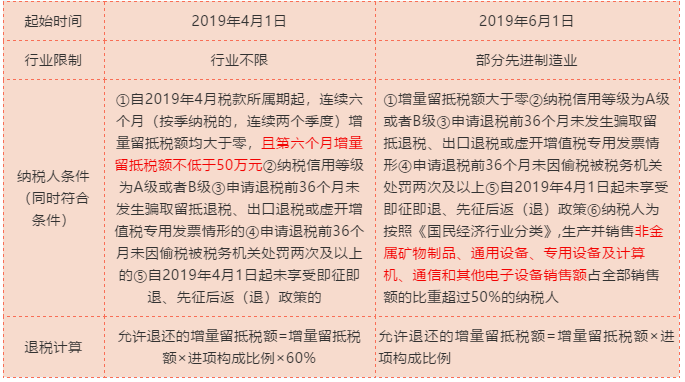 轉登記為小規模納稅人的企業看過來，留抵稅額需要這樣處理！