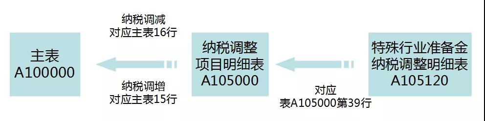 正保會計網校