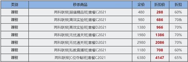 12?12初級年終惠戰 超全購課省錢攻略 進來抄作業！