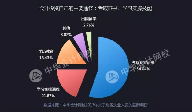 【榜樣的力量】郭建華等6位注會主講老師獲央廣網明星教師獎項